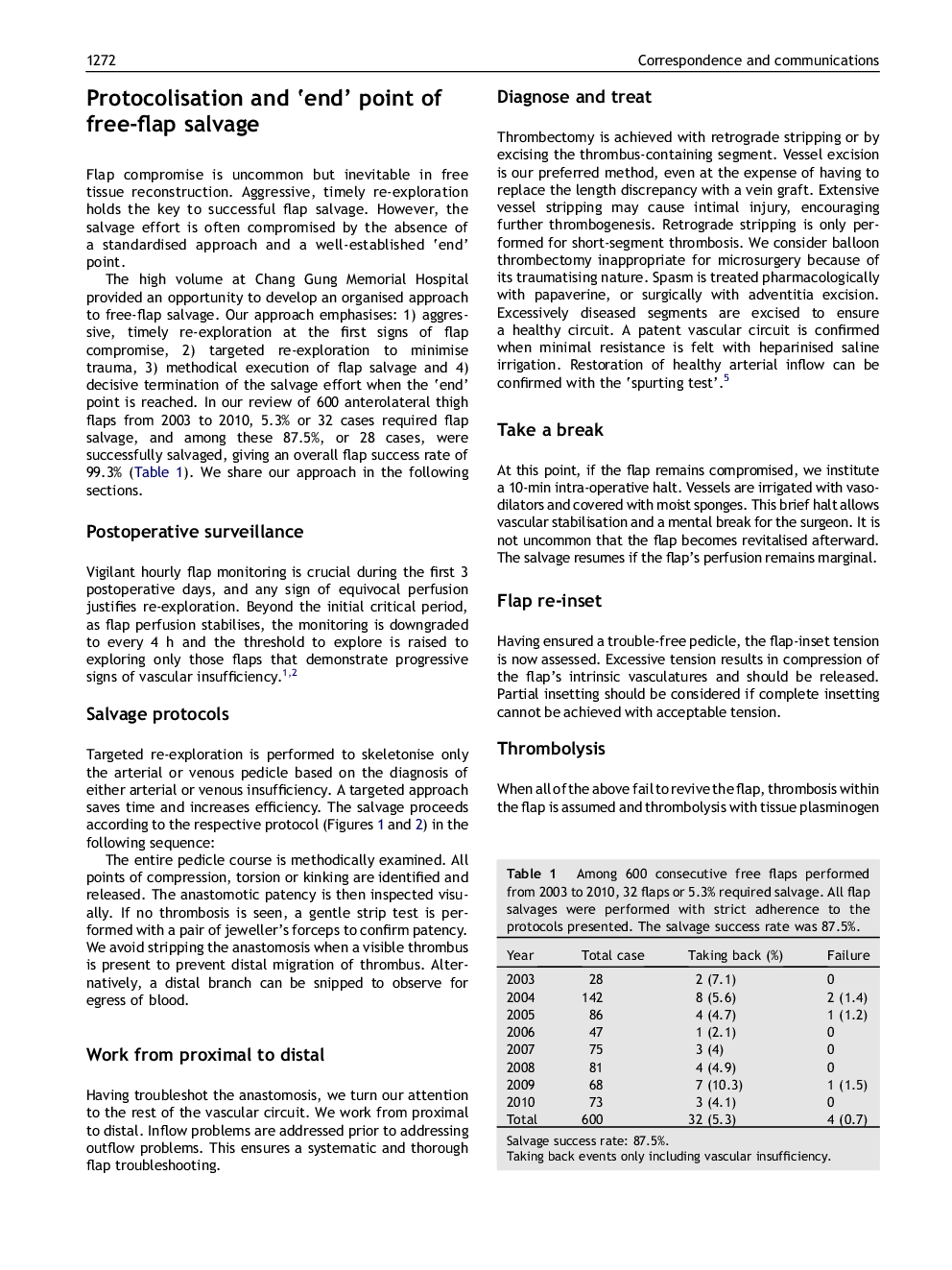 Protocolisation and 'end' point of free-flap salvage