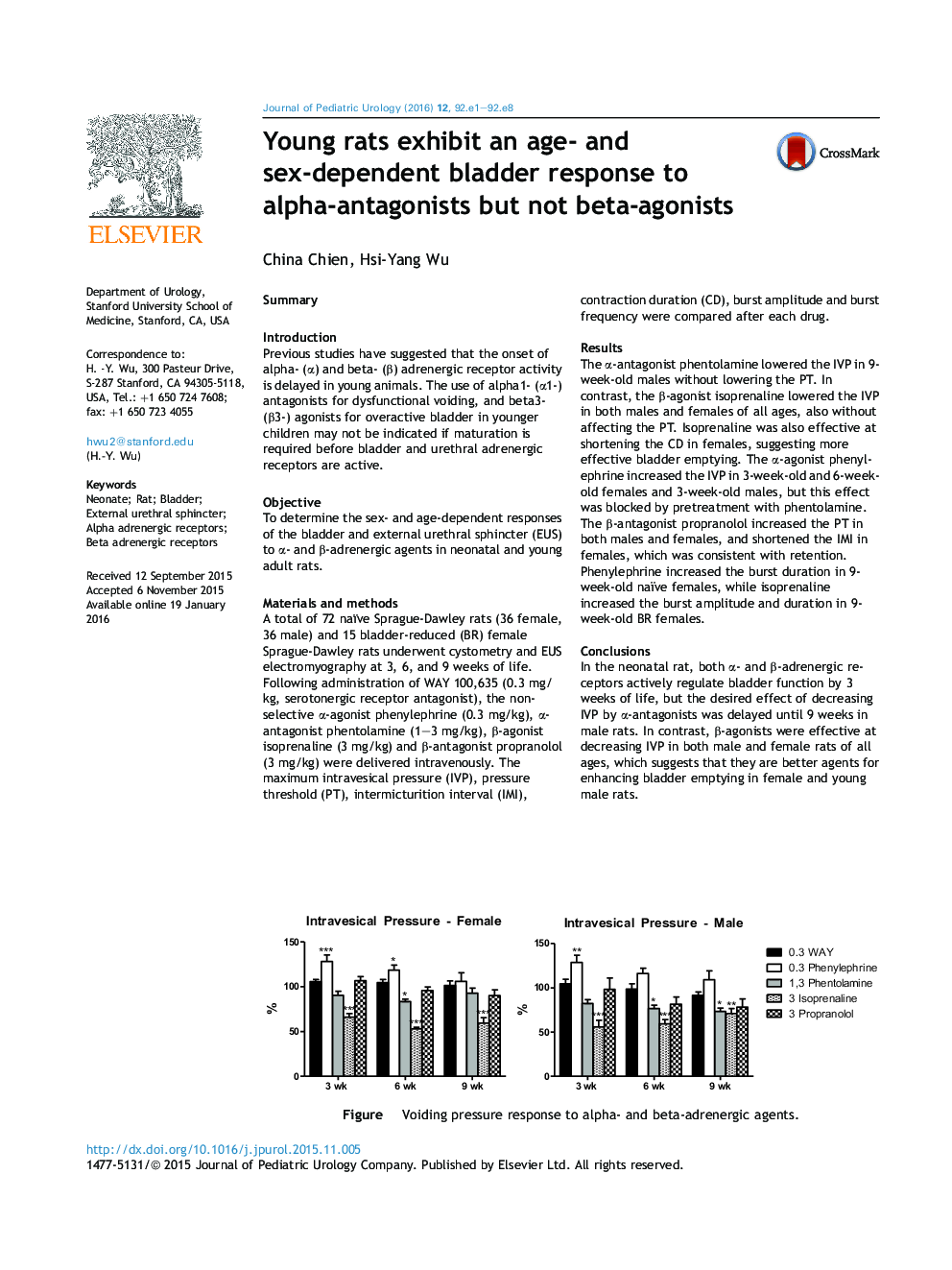 Young rats exhibit an age- and sex-dependent bladder response to alpha-antagonists but not beta-agonists