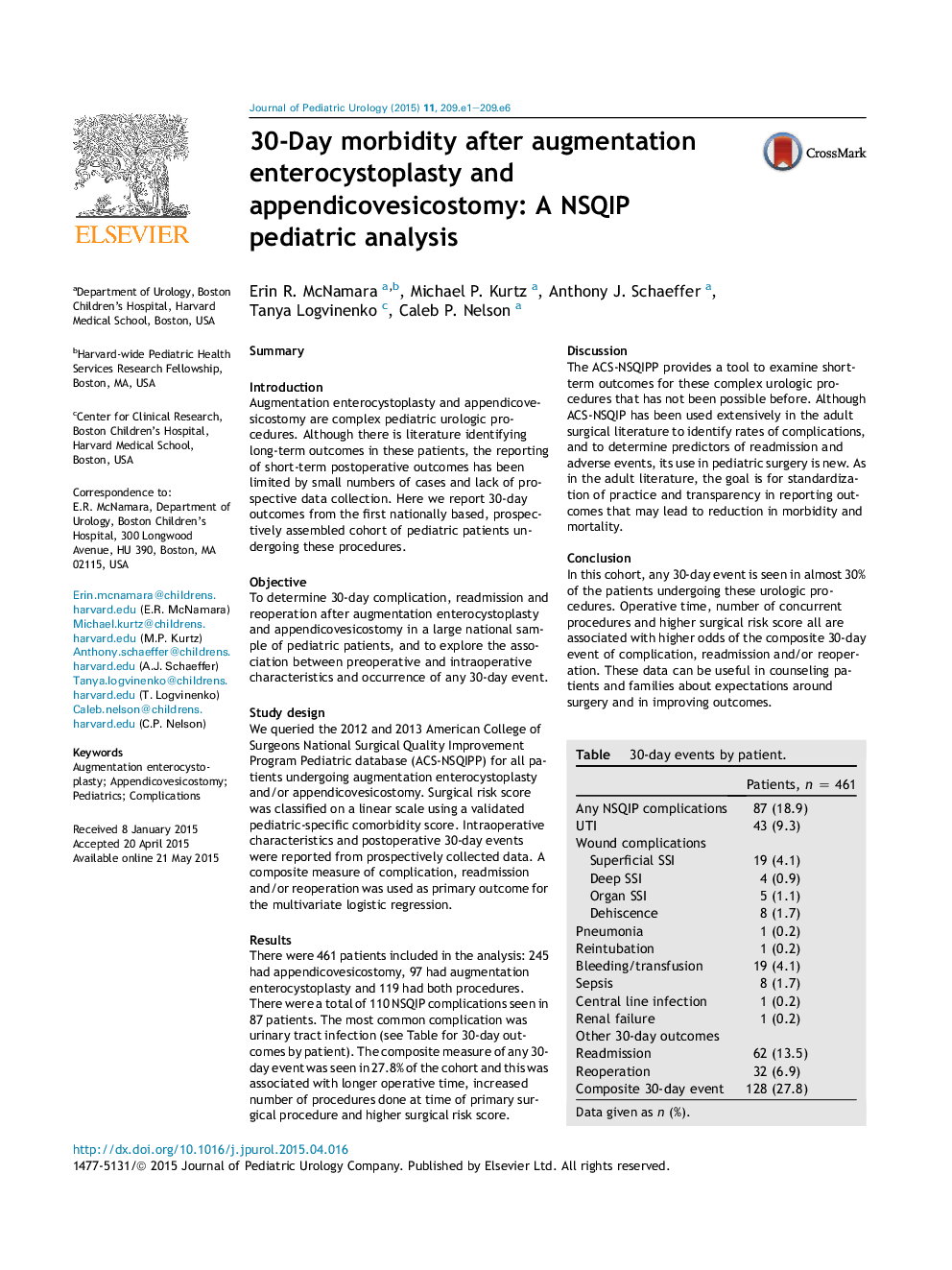 30-Day morbidity after augmentation enterocystoplasty and appendicovesicostomy: A NSQIP pediatric analysis