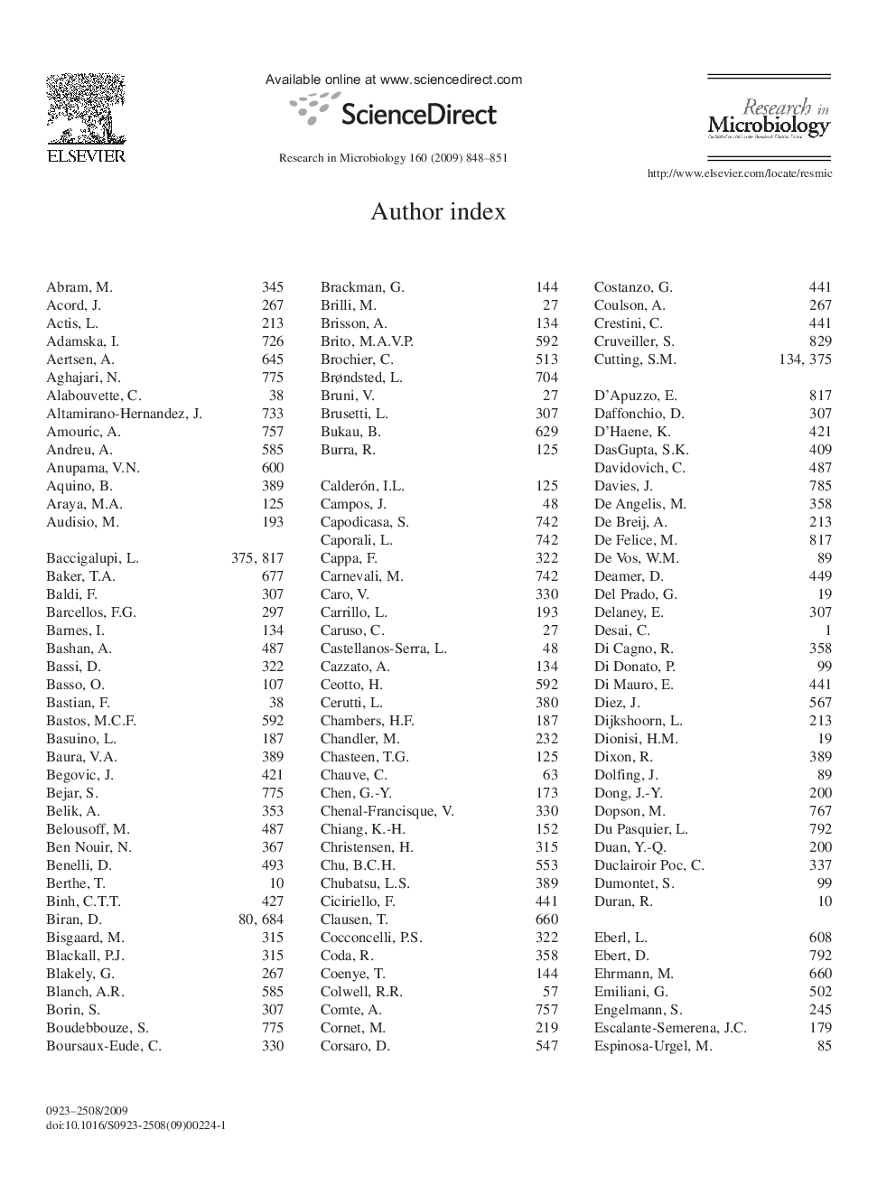 Auhor index