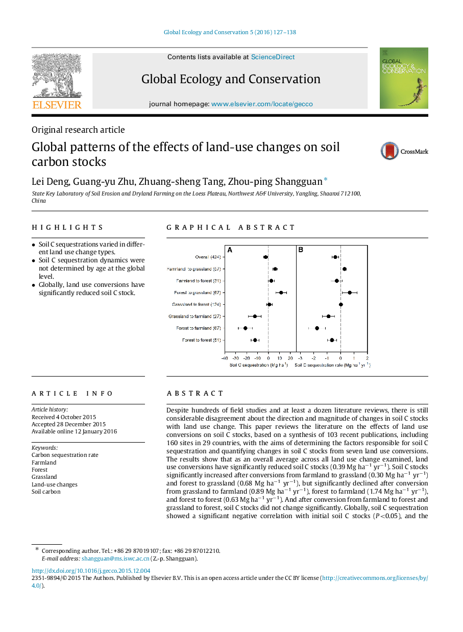 Global patterns of the effects of land-use changes on soil carbon stocks