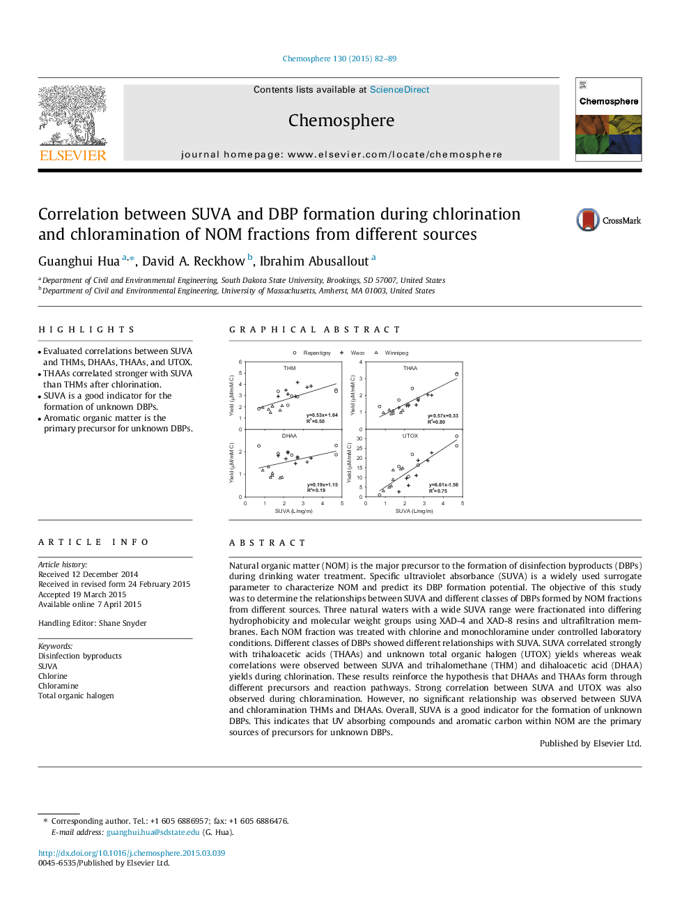 Correlation between SUVA and DBP formation during chlorination and chloramination of NOM fractions from different sources