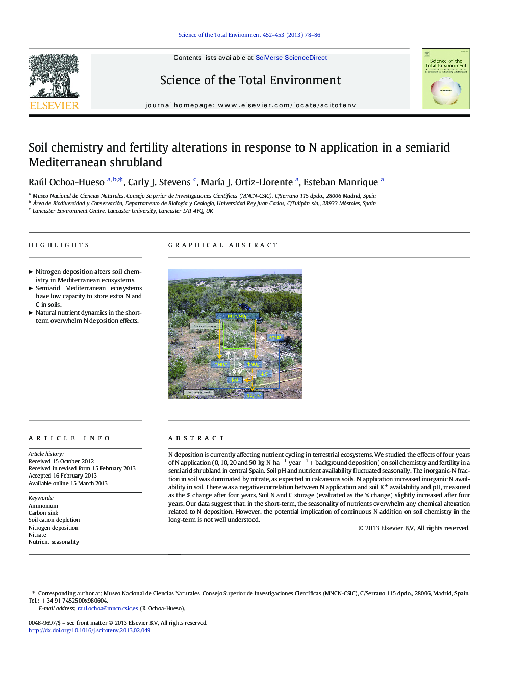 Soil chemistry and fertility alterations in response to N application in a semiarid Mediterranean shrubland