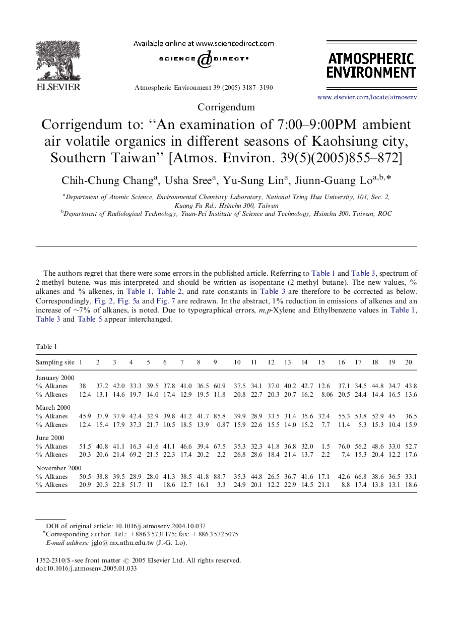 Corrigendum to: “An examination of 7:00-9:00PM ambient air volatile organics in different seasons of Kaohsiung city, Southern Taiwan” [Atmos. Environ. 39(5)(2005)855-872]