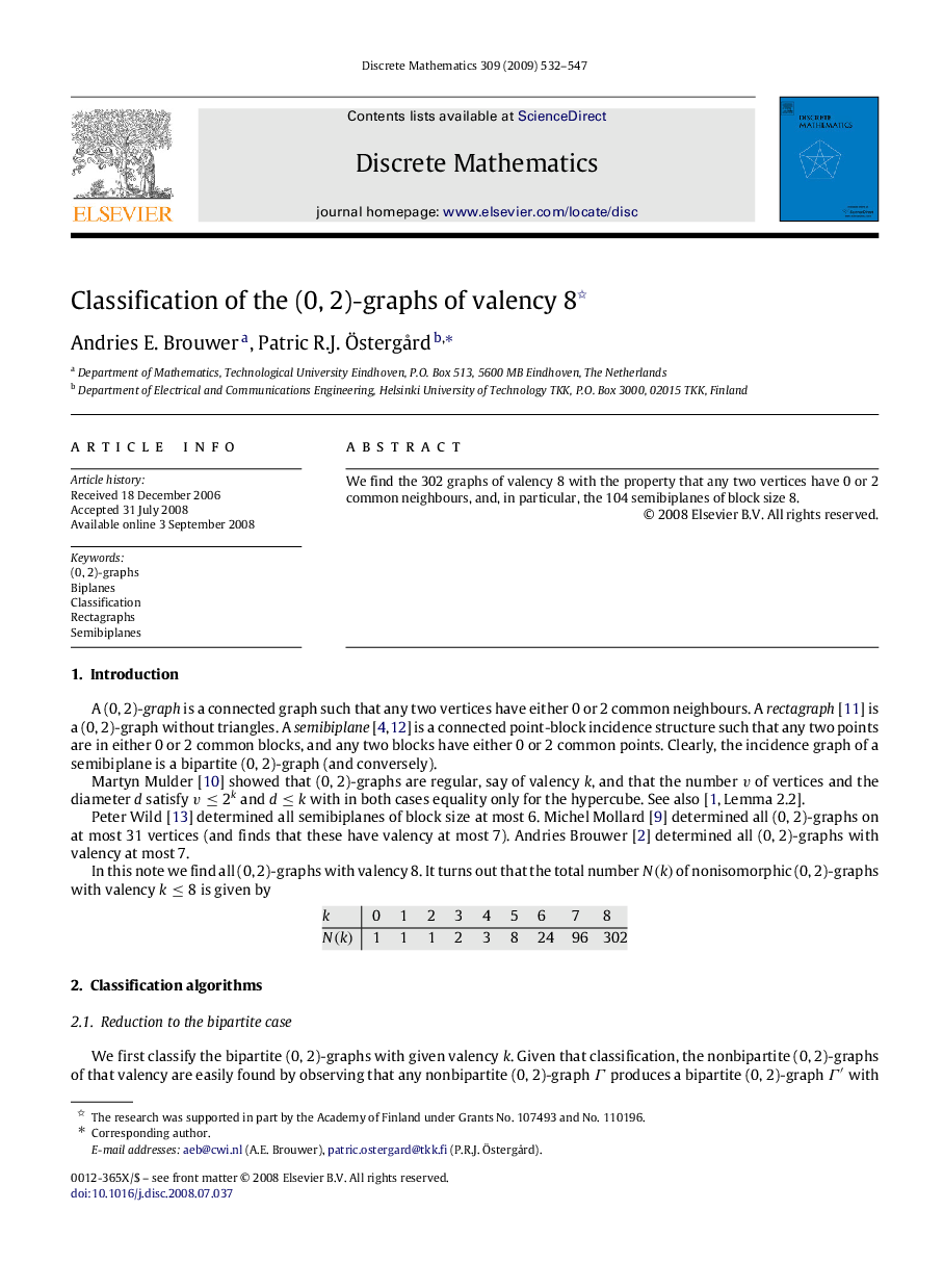 Classification of the (0, 2)-graphs of valency 8 