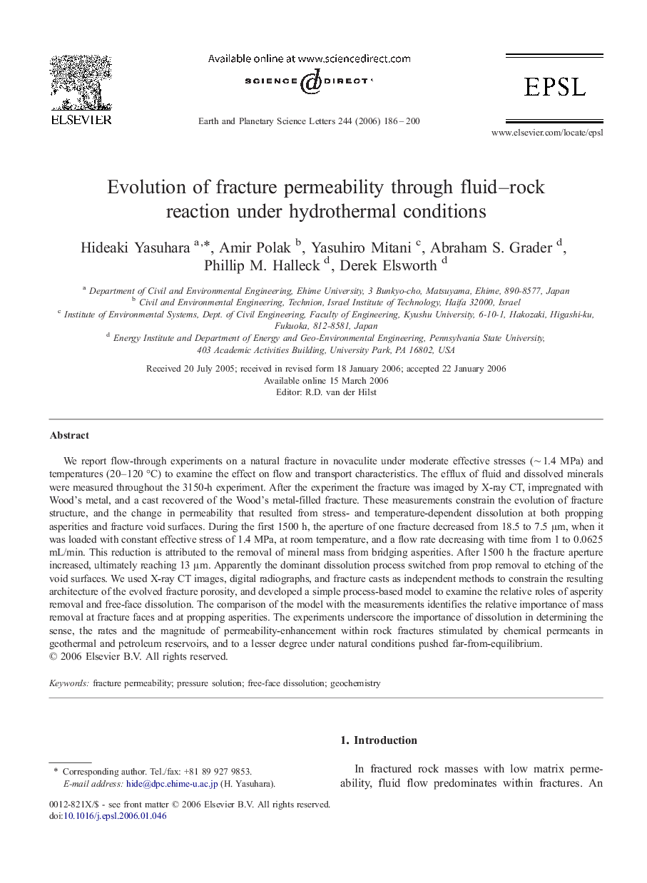 Evolution of fracture permeability through fluid–rock reaction under hydrothermal conditions