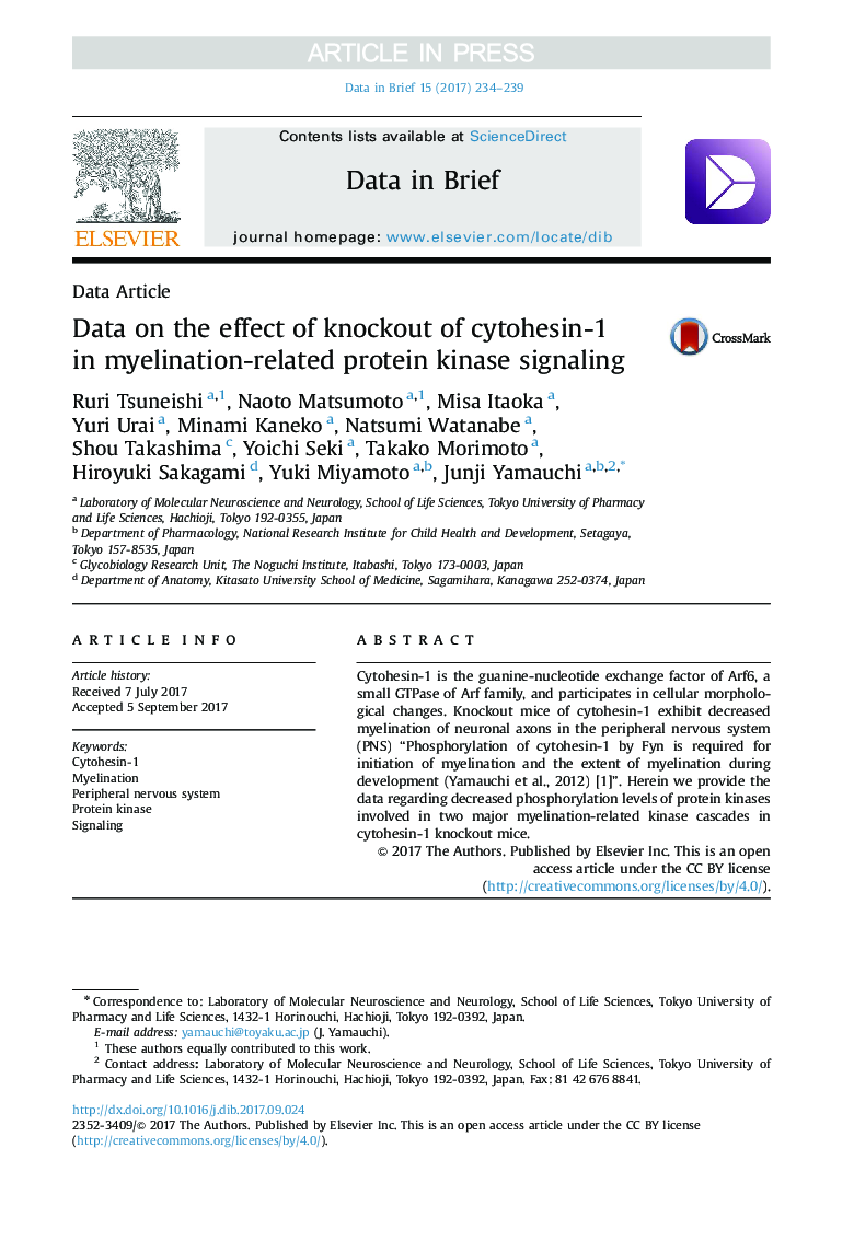 داده های مربوط به اثر ناتوانی سیتوهایزین-1 در سیگنالینگ پروتئین کیناز مرتبط با میلینین 