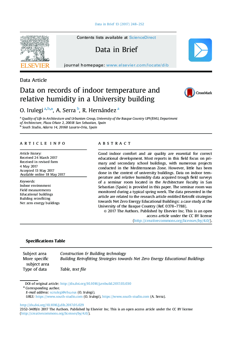 Data on records of indoor temperature and relative humidity in a University building