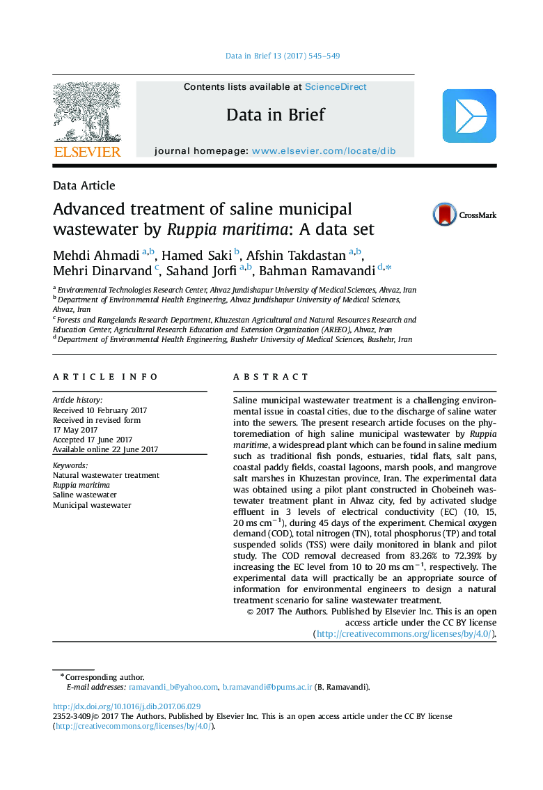 Data ArticleAdvanced treatment of saline municipal wastewater by Ruppia maritima: A data set