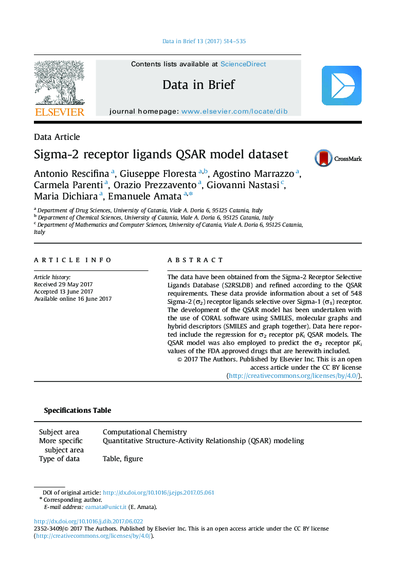 Sigma-2 receptor ligands QSAR model dataset