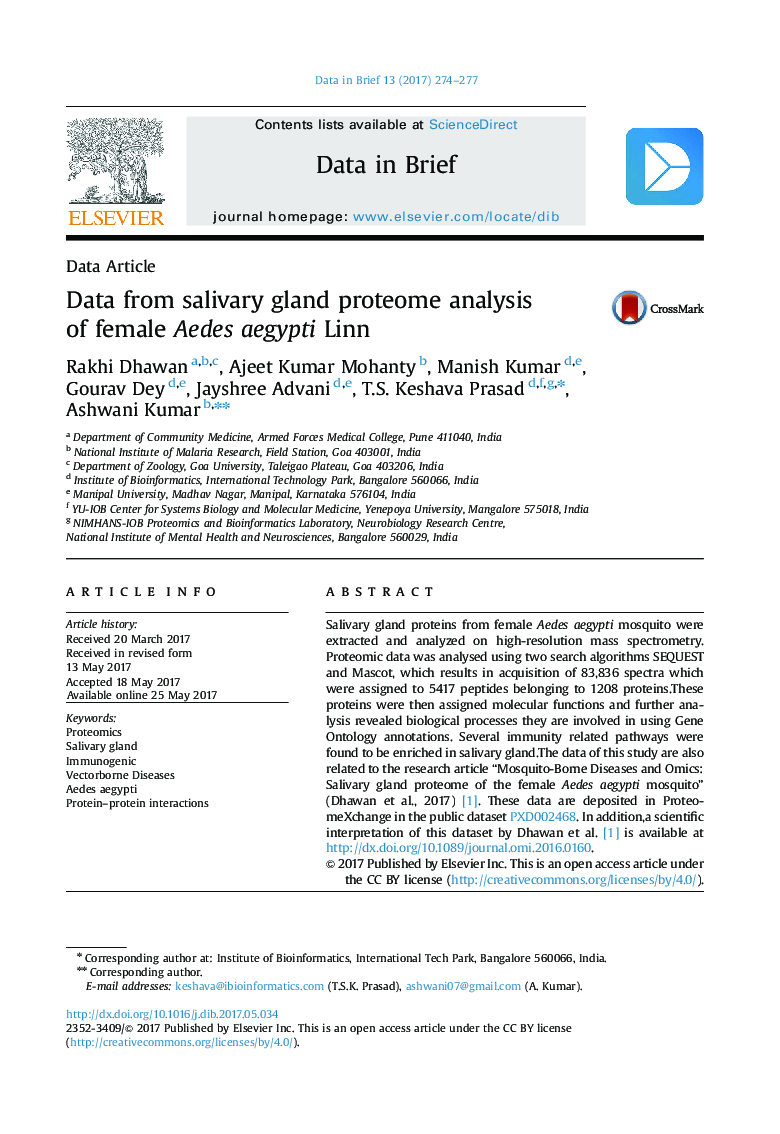 Data from salivary gland proteome analysis of female Aedes aegypti Linn