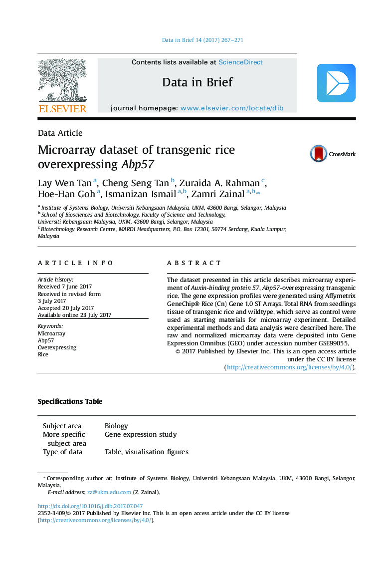 Microarray dataset of transgenic rice overexpressing Abp57