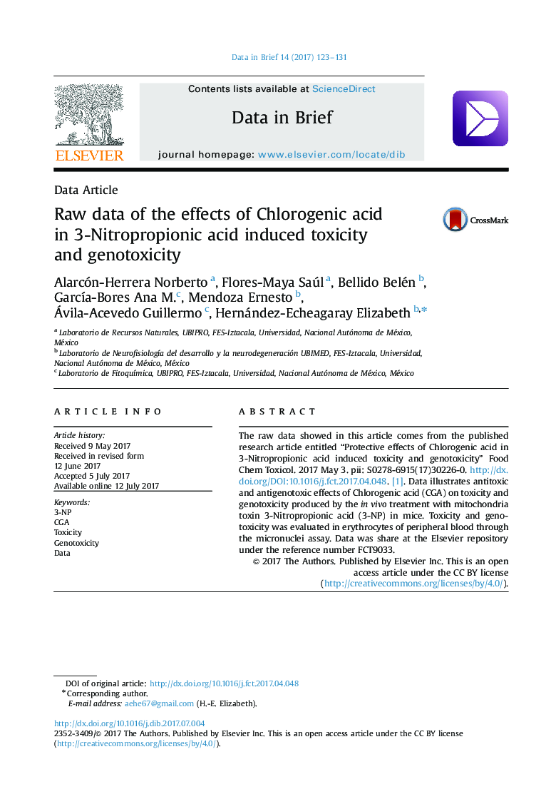 Data ArticleRaw data of the effects of Chlorogenic acid in 3-Nitropropionic acid induced toxicity and genotoxicity