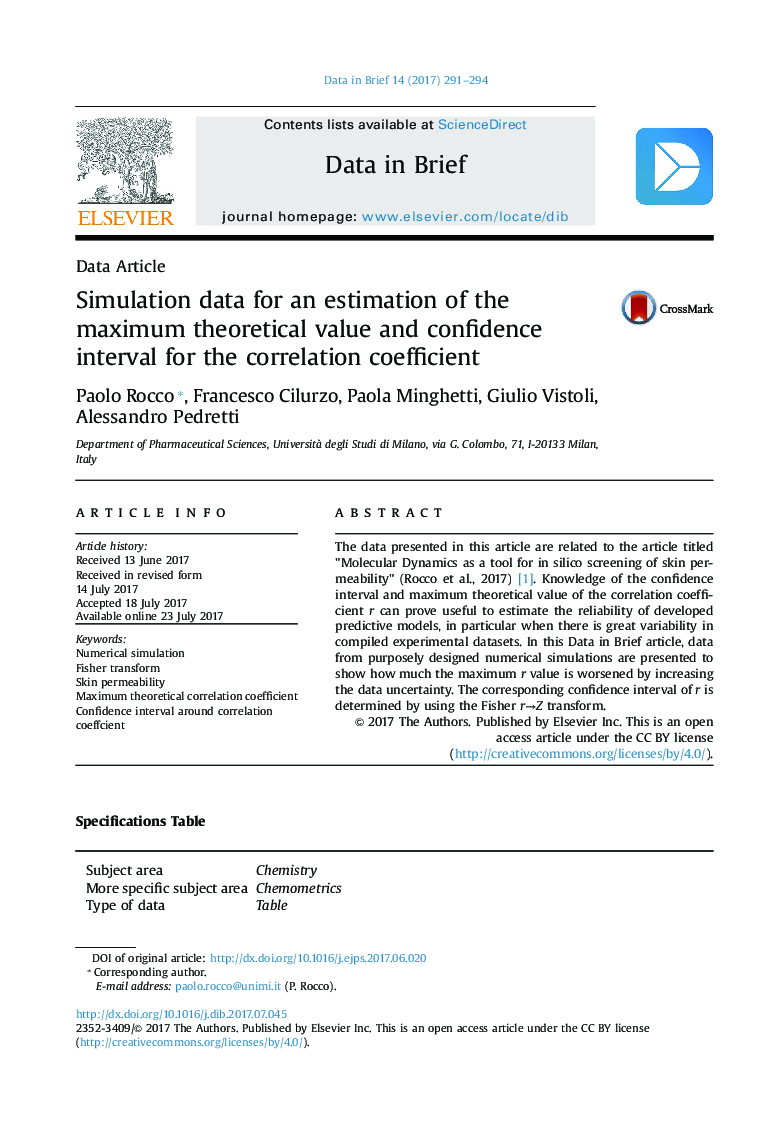 Simulation data for an estimation of the maximum theoretical value and confidence interval for the correlation coefficient