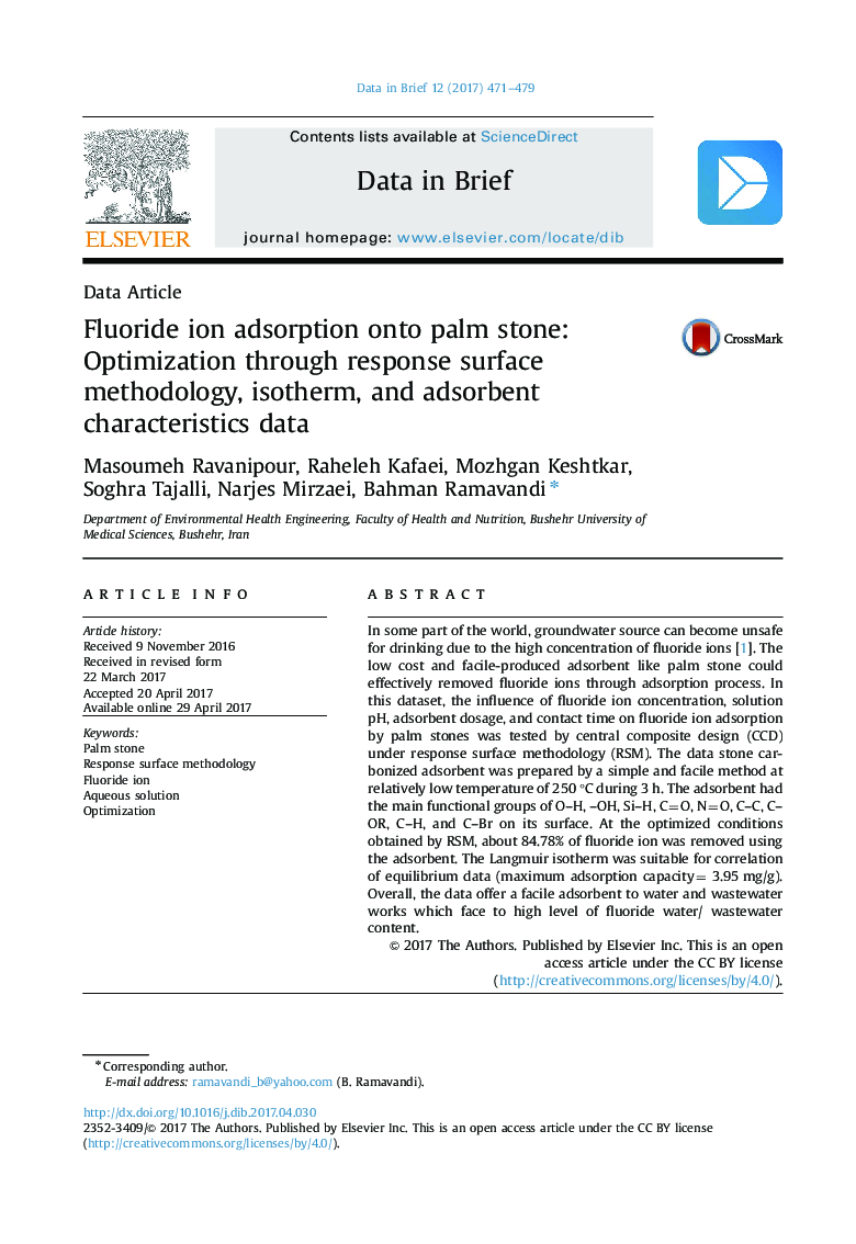 Fluoride ion adsorption onto palm stone: Optimization through response surface methodology, isotherm, and adsorbent characteristics data