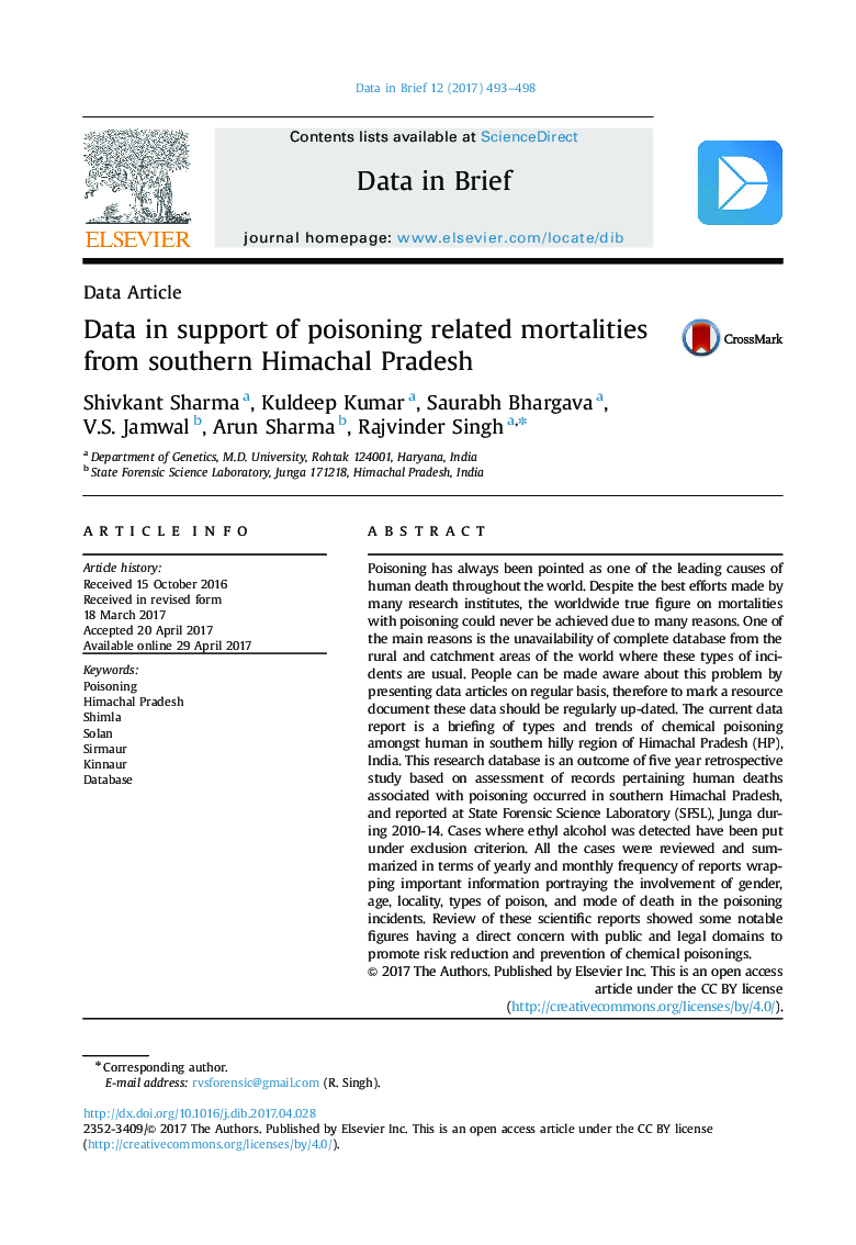 Data ArticleData in support of poisoning related mortalities from southern Himachal Pradesh