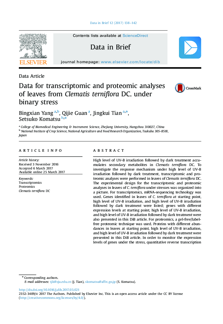 Data for transcriptomic and proteomic analyses of leaves from Clematis terniflora DC. under binary stress