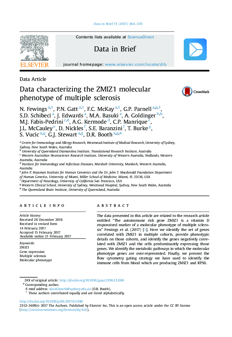 Data characterizing the ZMIZ1 molecular phenotype of multiple sclerosis