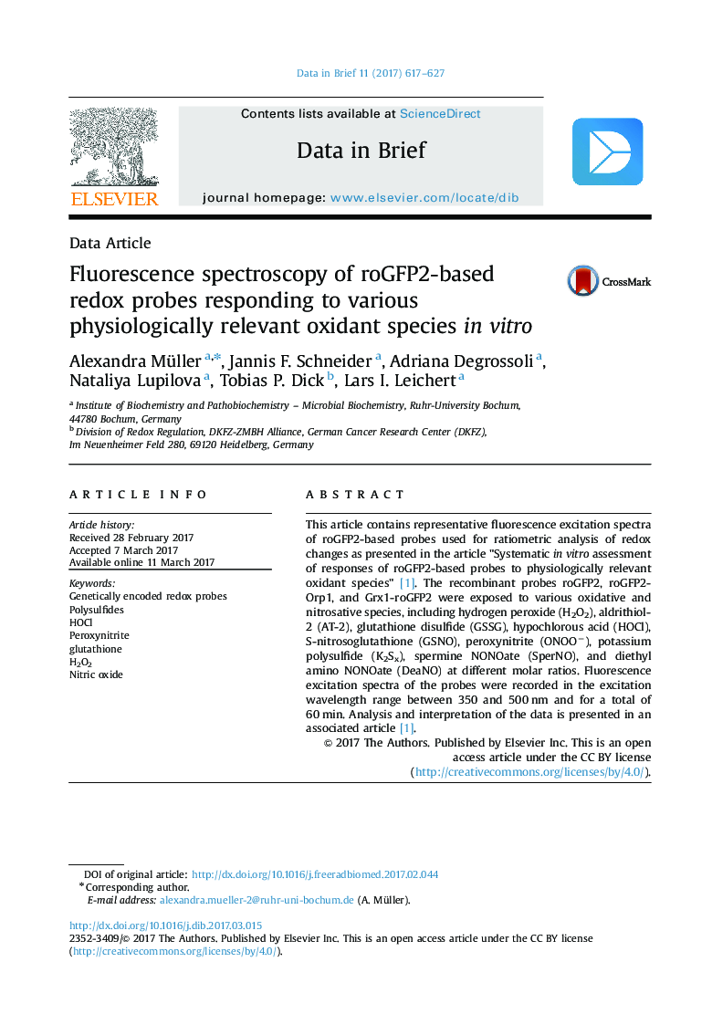 Fluorescence spectroscopy of roGFP2-based redox probes responding to various physiologically relevant oxidant species in vitro