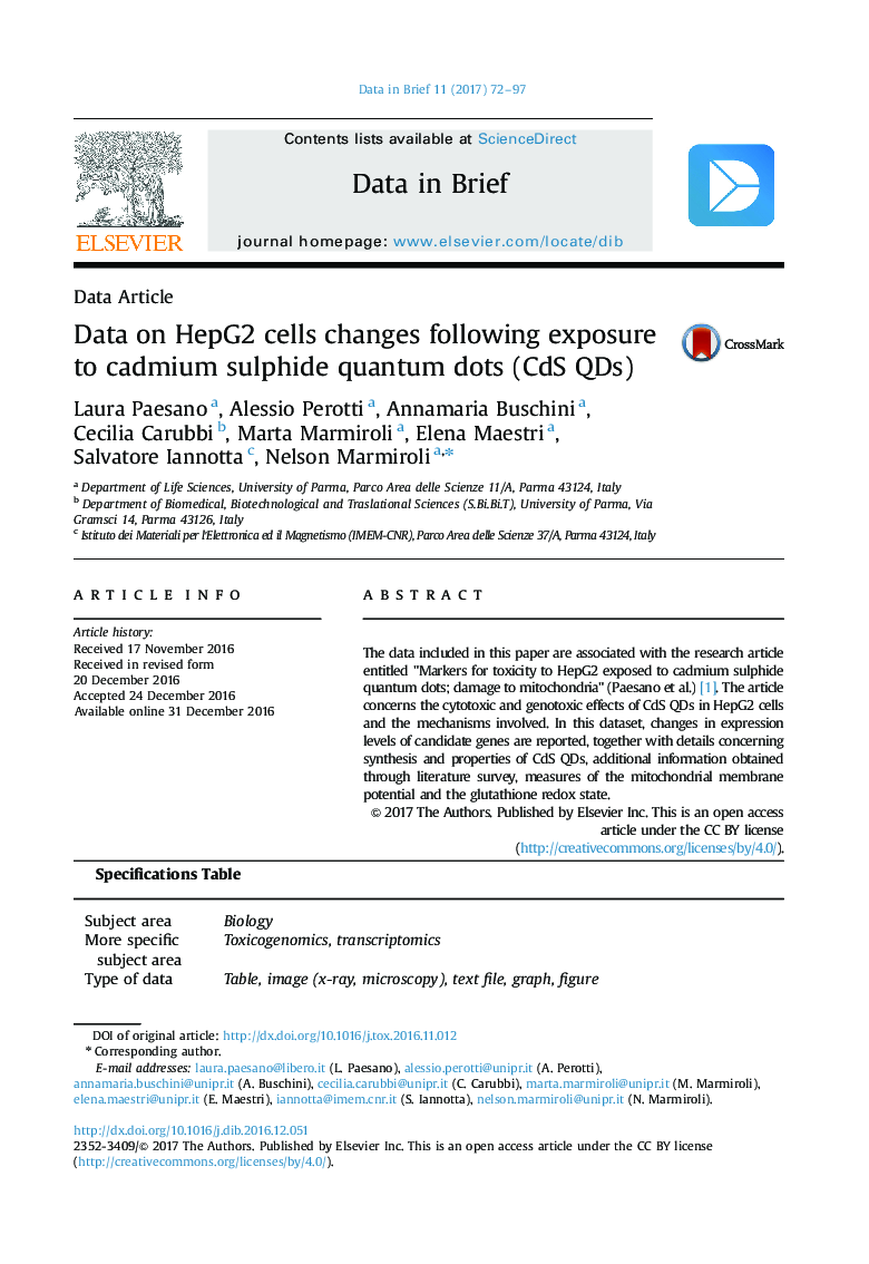 Data on HepG2 cells changes following exposure to cadmium sulphide quantum dots (CdS QDs)