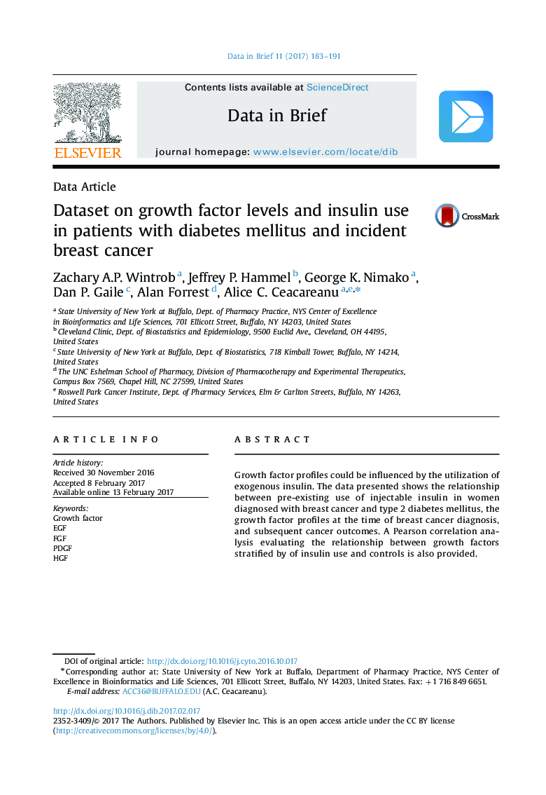 Dataset on growth factor levels and insulin use in patients with diabetes mellitus and incident breast cancer