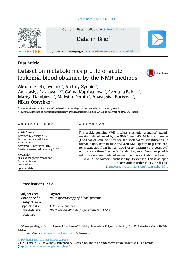 Dataset on metabolomics profile of acute leukemia blood obtained by the NMR methods