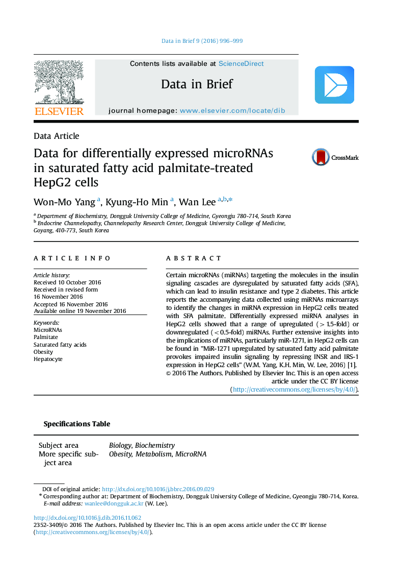 Data for differentially expressed microRNAs in saturated fatty acid palmitate-treated HepG2 cells