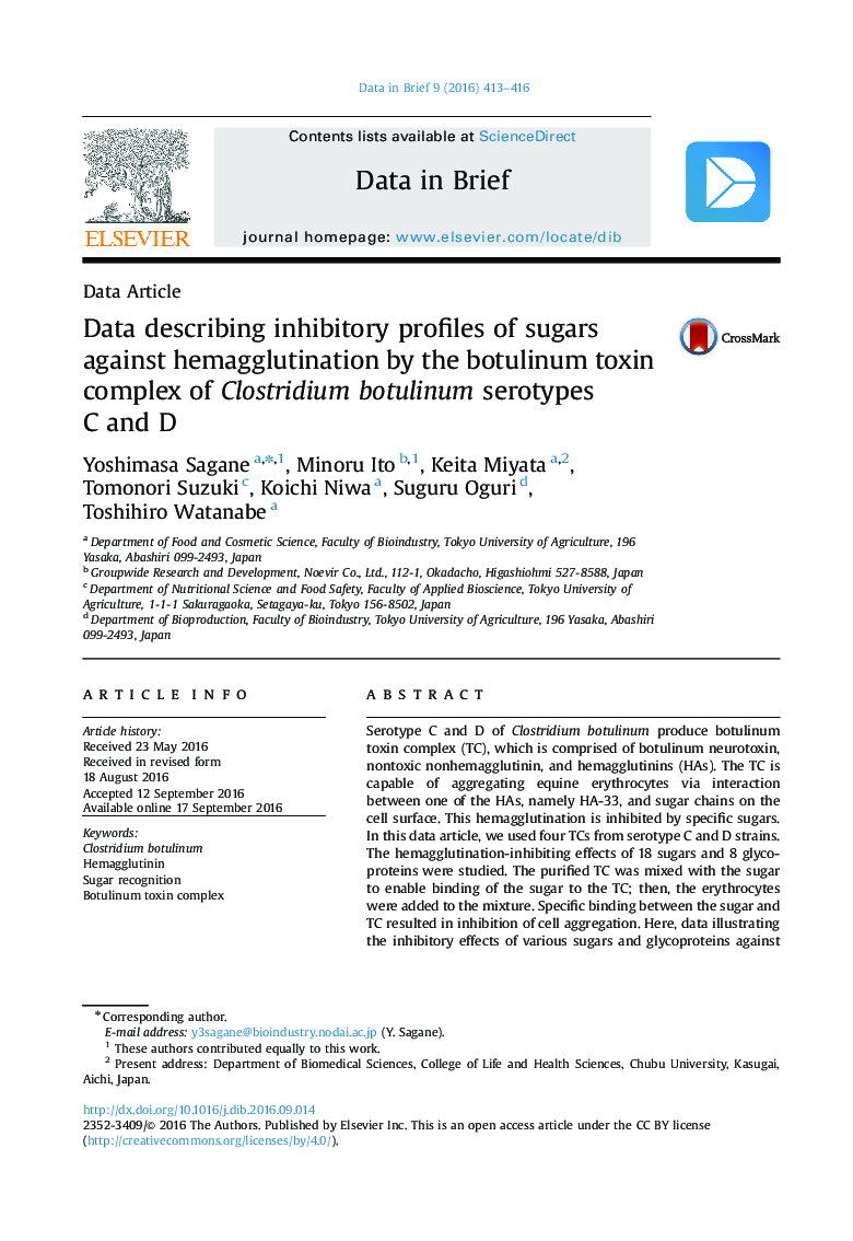 Data ArticleData describing inhibitory profiles of sugars against hemagglutination by the botulinum toxin complex of Clostridium botulinum serotypes C and D