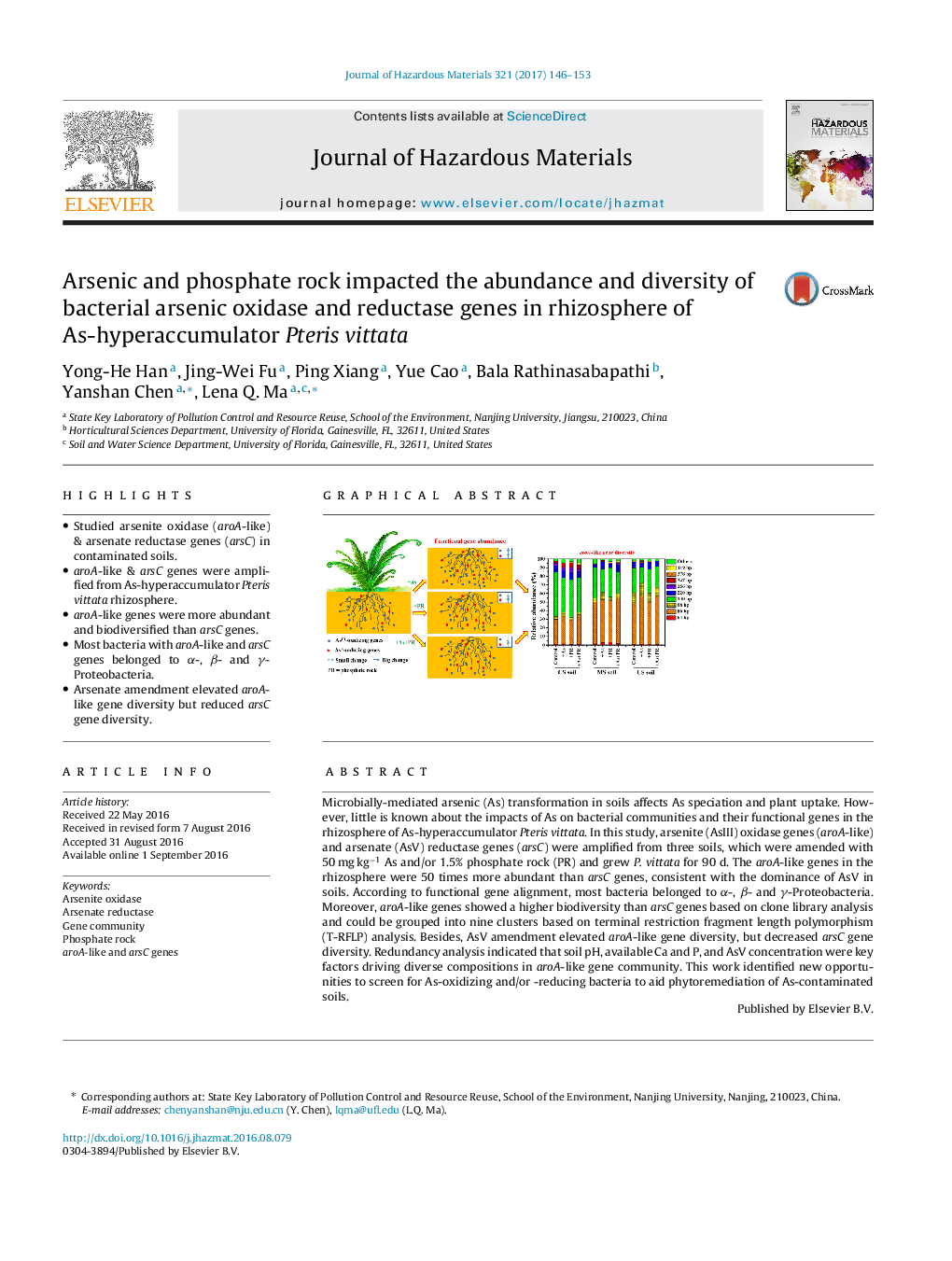 Arsenic and phosphate rock impacted the abundance and diversity of bacterial arsenic oxidase and reductase genes in rhizosphere of As-hyperaccumulator Pteris vittata