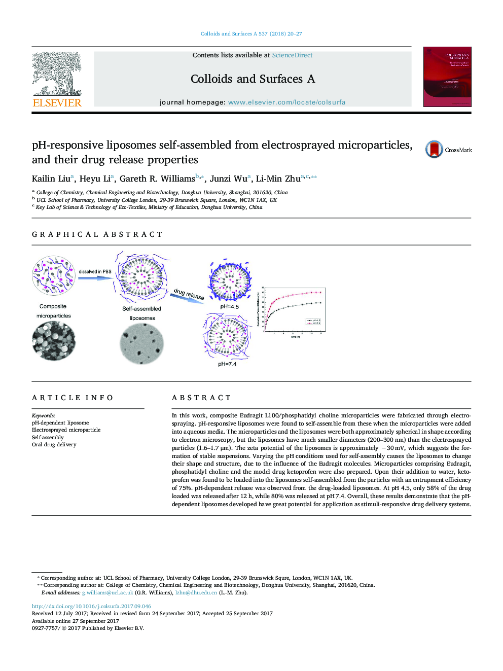 pH-responsive liposomes self-assembled from electrosprayed microparticles, and their drug release properties