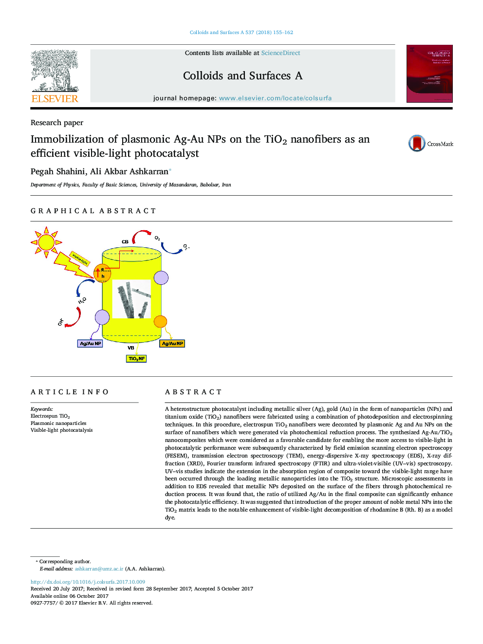 Immobilization of plasmonic Ag-Au NPs on the TiO2 nanofibers as an efficient visible-light photocatalyst