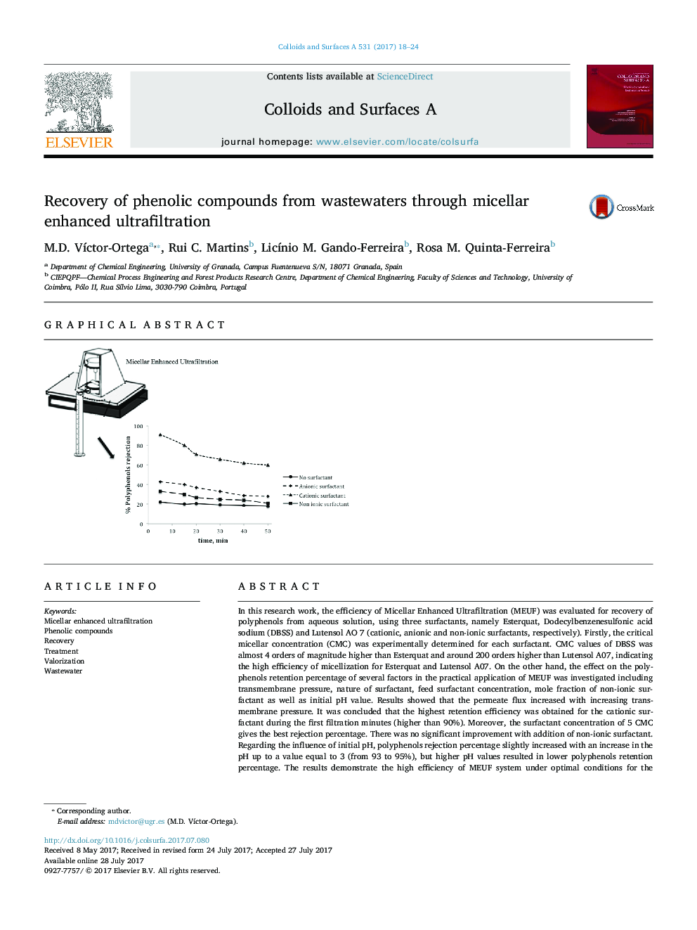 Recovery of phenolic compounds from wastewaters through micellar enhanced ultrafiltration