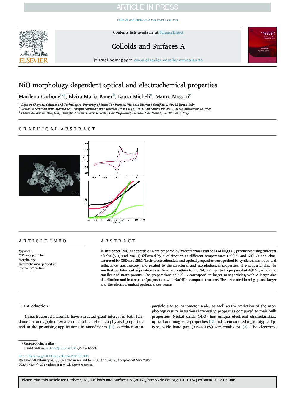 NiO morphology dependent optical and electrochemical properties