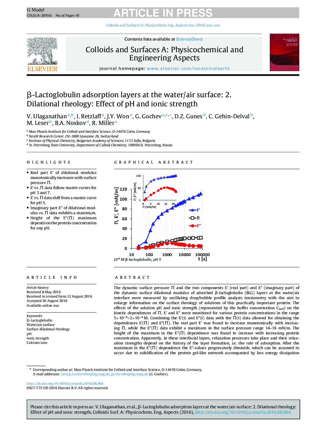 Î²-Lactoglobulin adsorption layers at the water/air surface: 2. Dilational rheology: Effect of pH and ionic strength