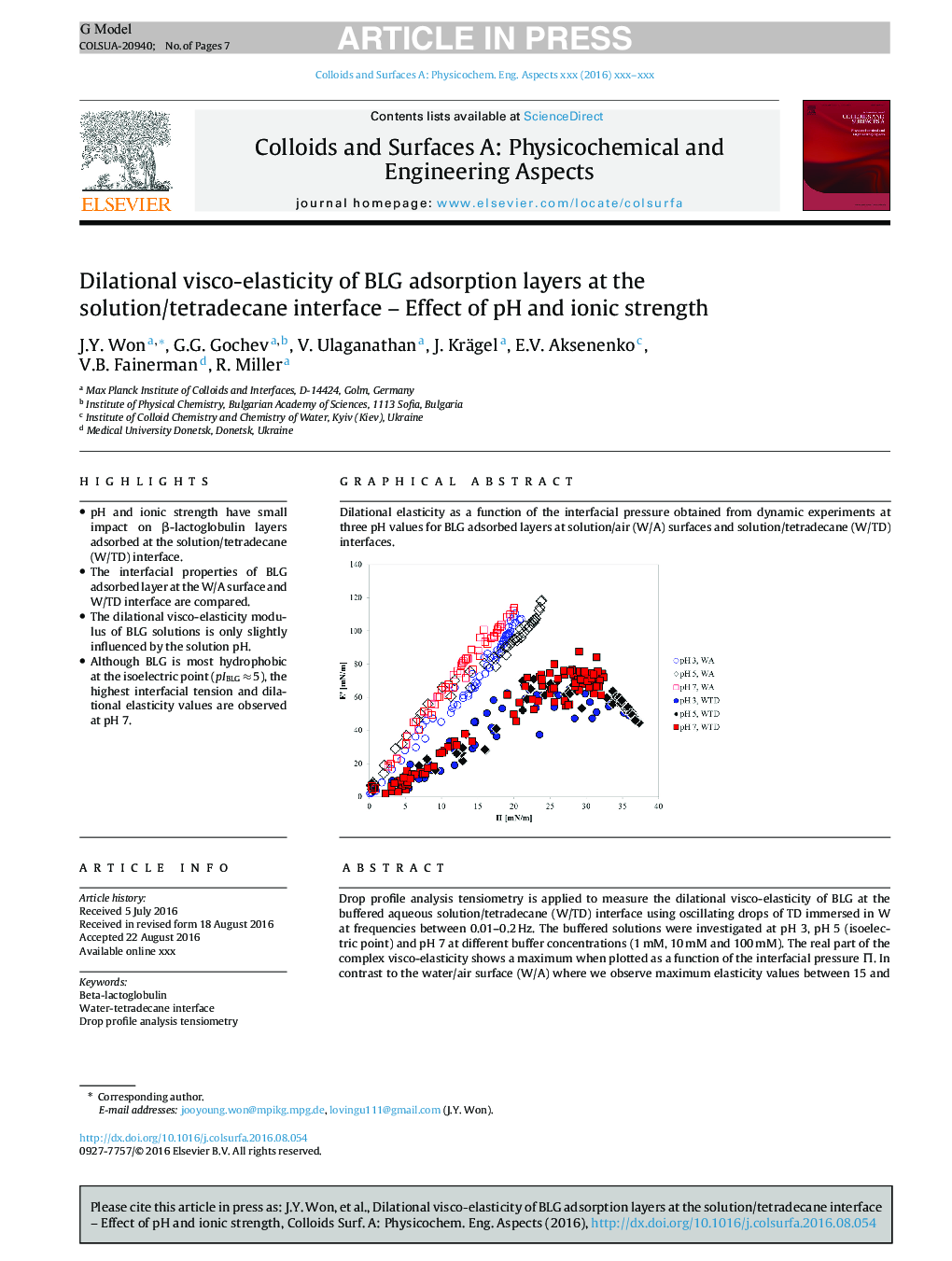 Dilational visco-elasticity of BLG adsorption layers at the solution/tetradecane interface - Effect of pH and ionic strength