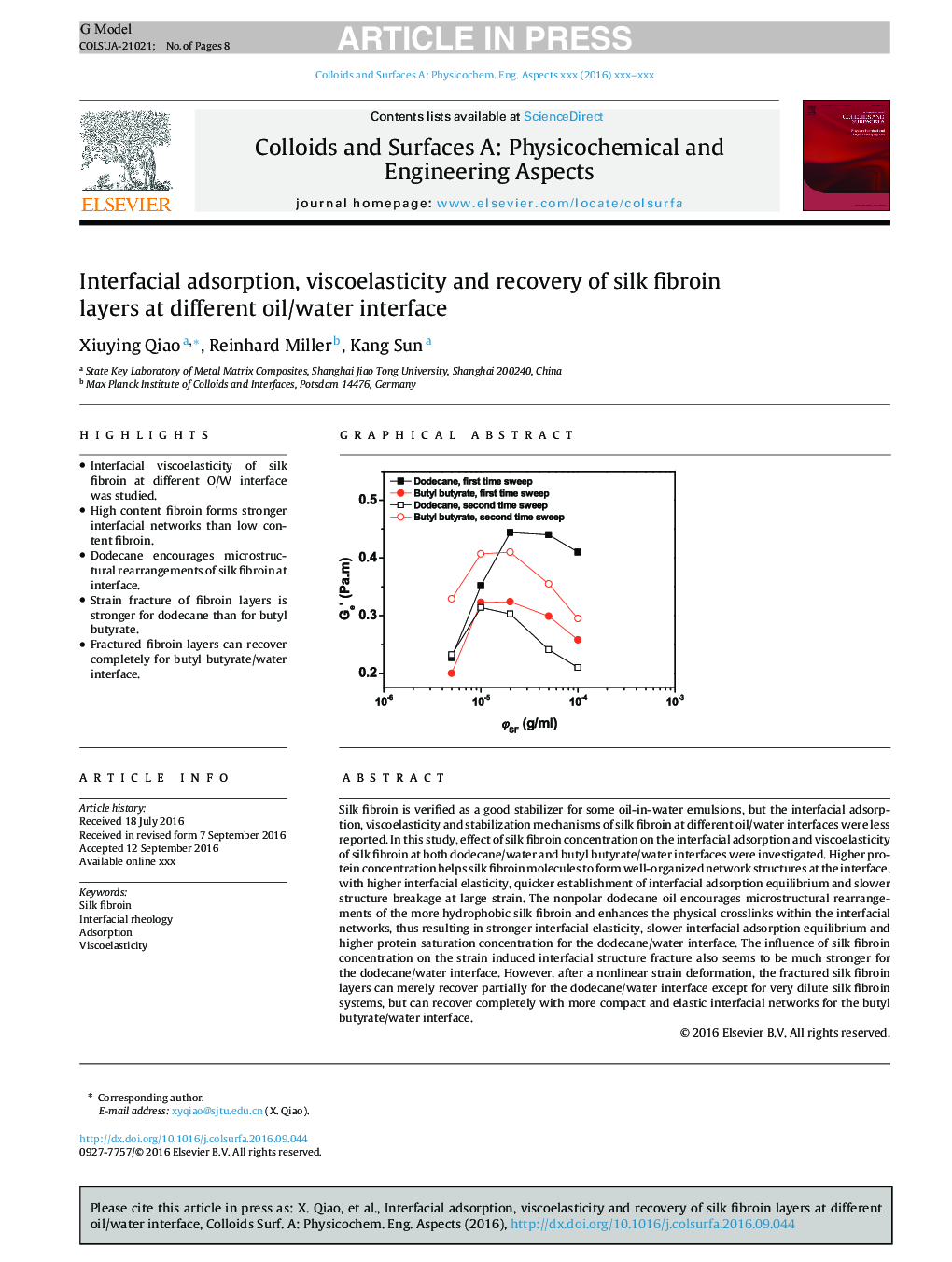 Interfacial adsorption, viscoelasticity and recovery of silk fibroin layers at different oil/water interface