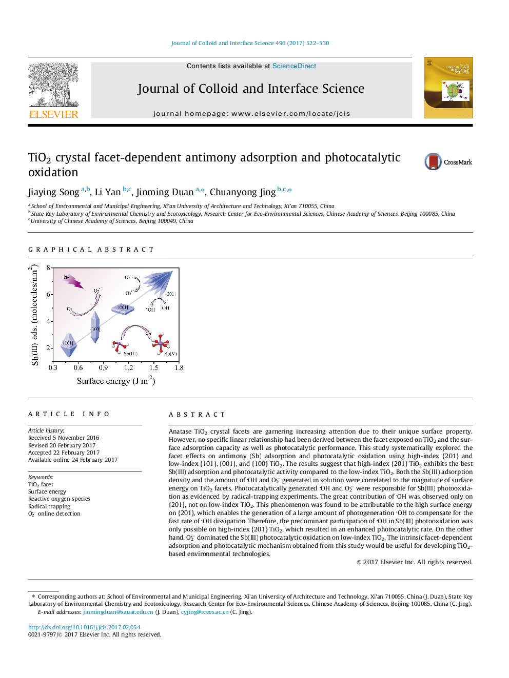 TiO2 crystal facet-dependent antimony adsorption and photocatalytic oxidation