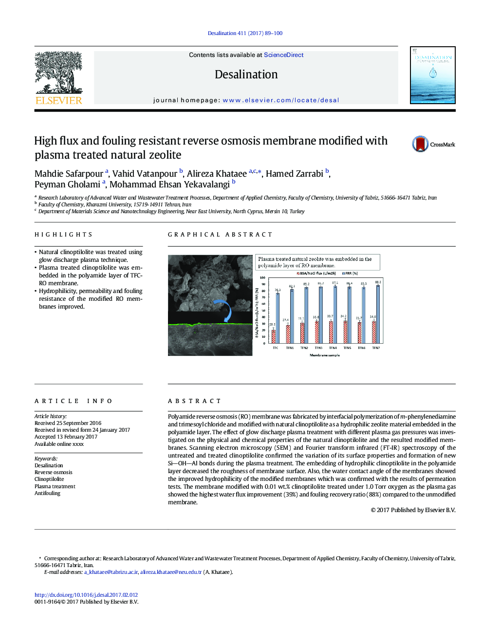 High flux and fouling resistant reverse osmosis membrane modified with plasma treated natural zeolite