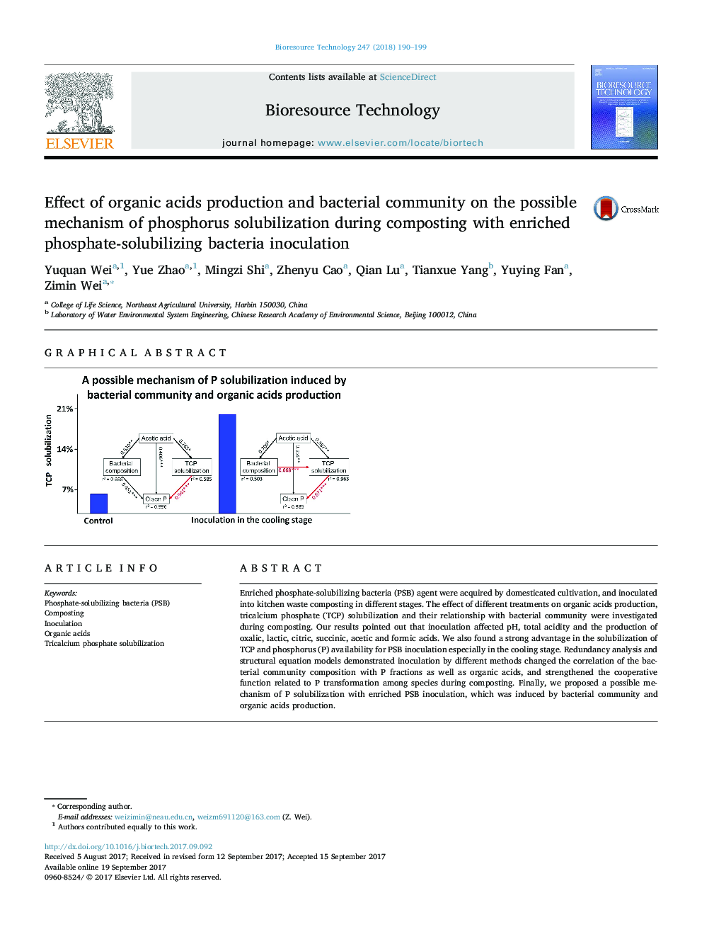 Effect of organic acids production and bacterial community on the possible mechanism of phosphorus solubilization during composting with enriched phosphate-solubilizing bacteria inoculation