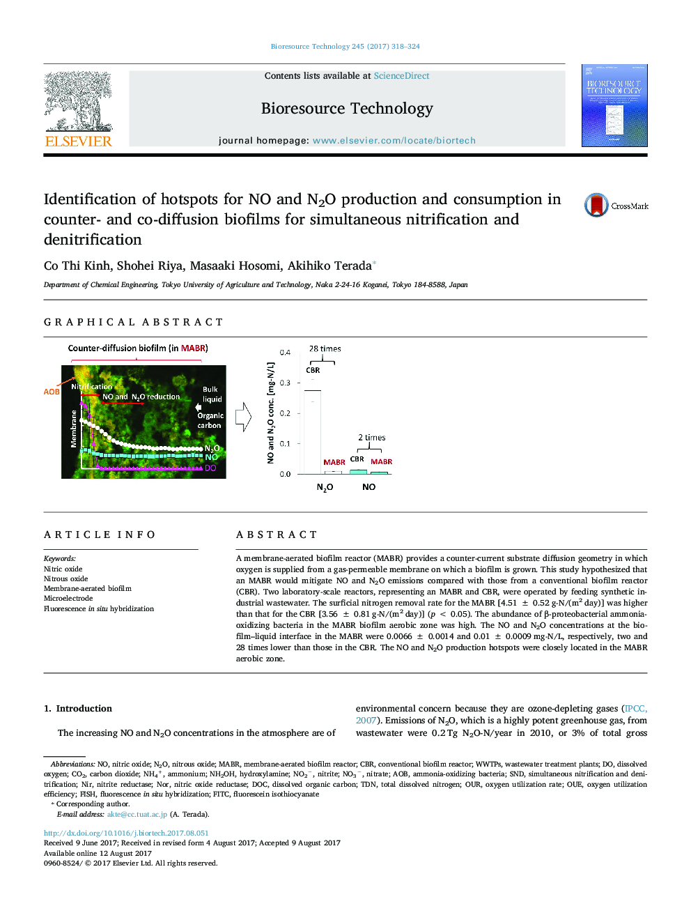 Identification of hotspots for NO and N2O production and consumption in counter- and co-diffusion biofilms for simultaneous nitrification and denitrification