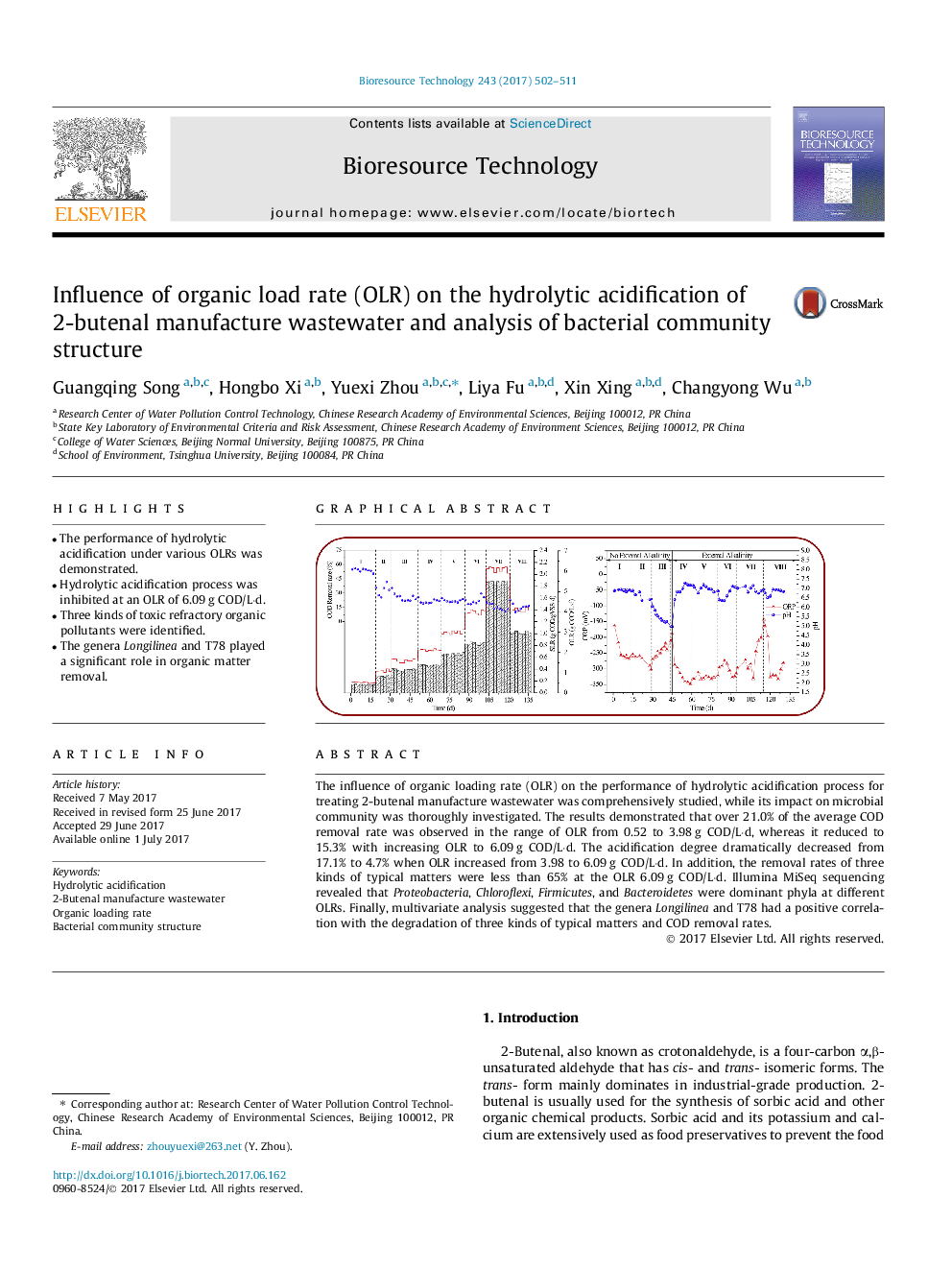 Influence of organic load rate (OLR) on the hydrolytic acidification of 2-butenal manufacture wastewater and analysis of bacterial community structure