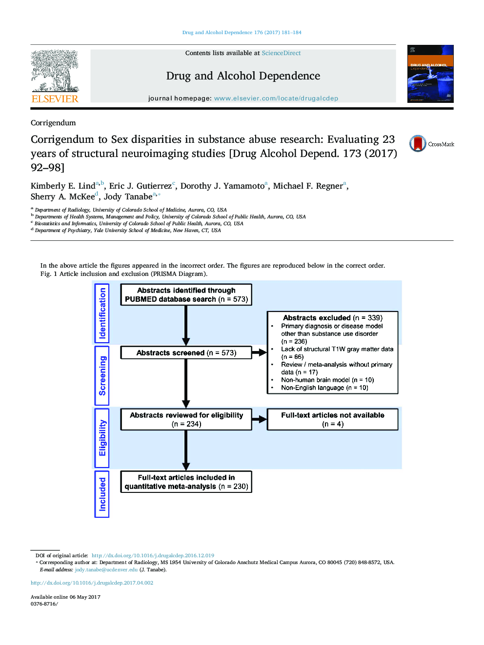 Corrigendum to Sex disparities in substance abuse research: Evaluating 23 years of structural neuroimaging studies [Drug Alcohol Depend. 173 (2017) 92-98]