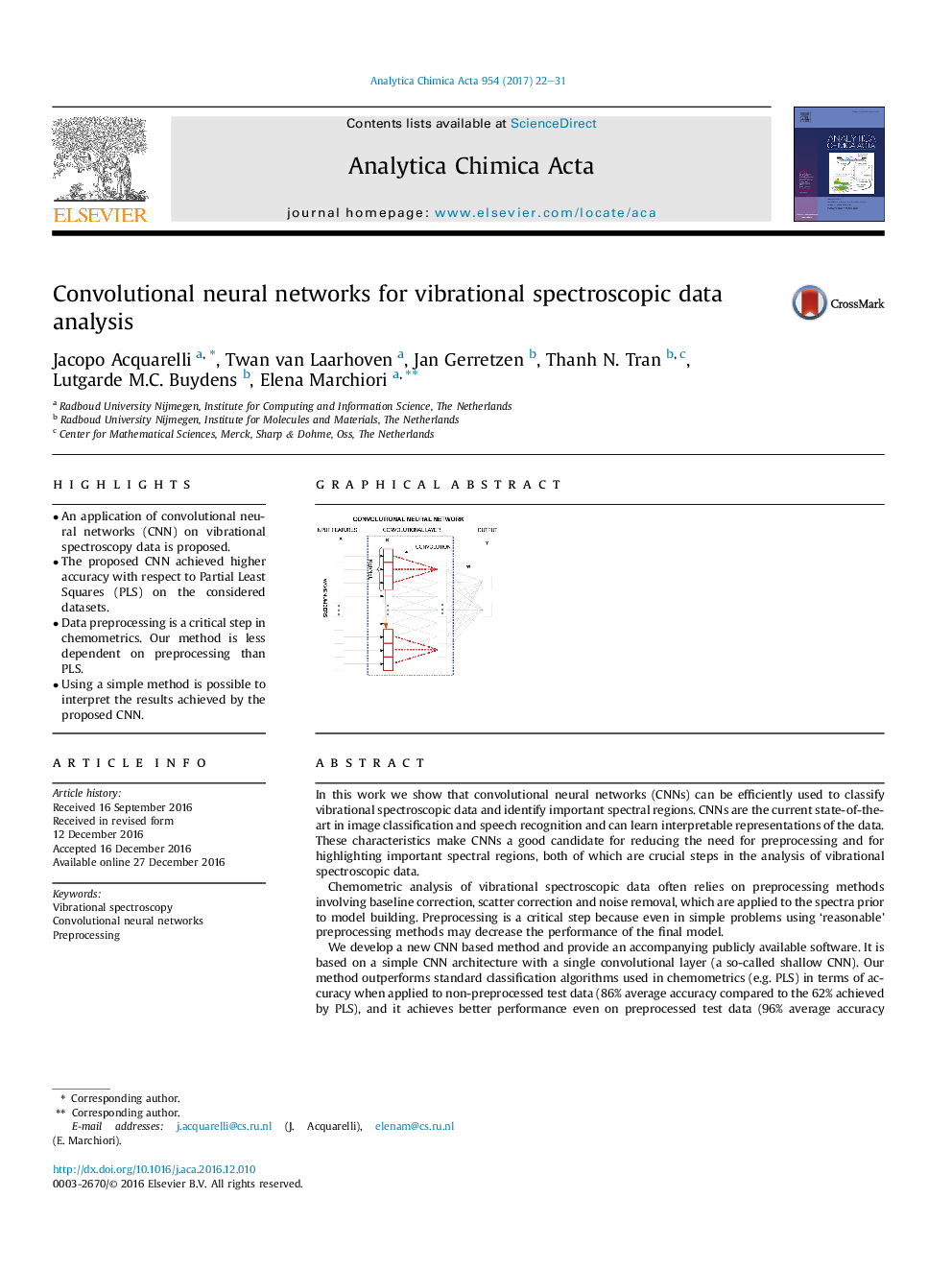 Convolutional neural networks for vibrational spectroscopic data analysis