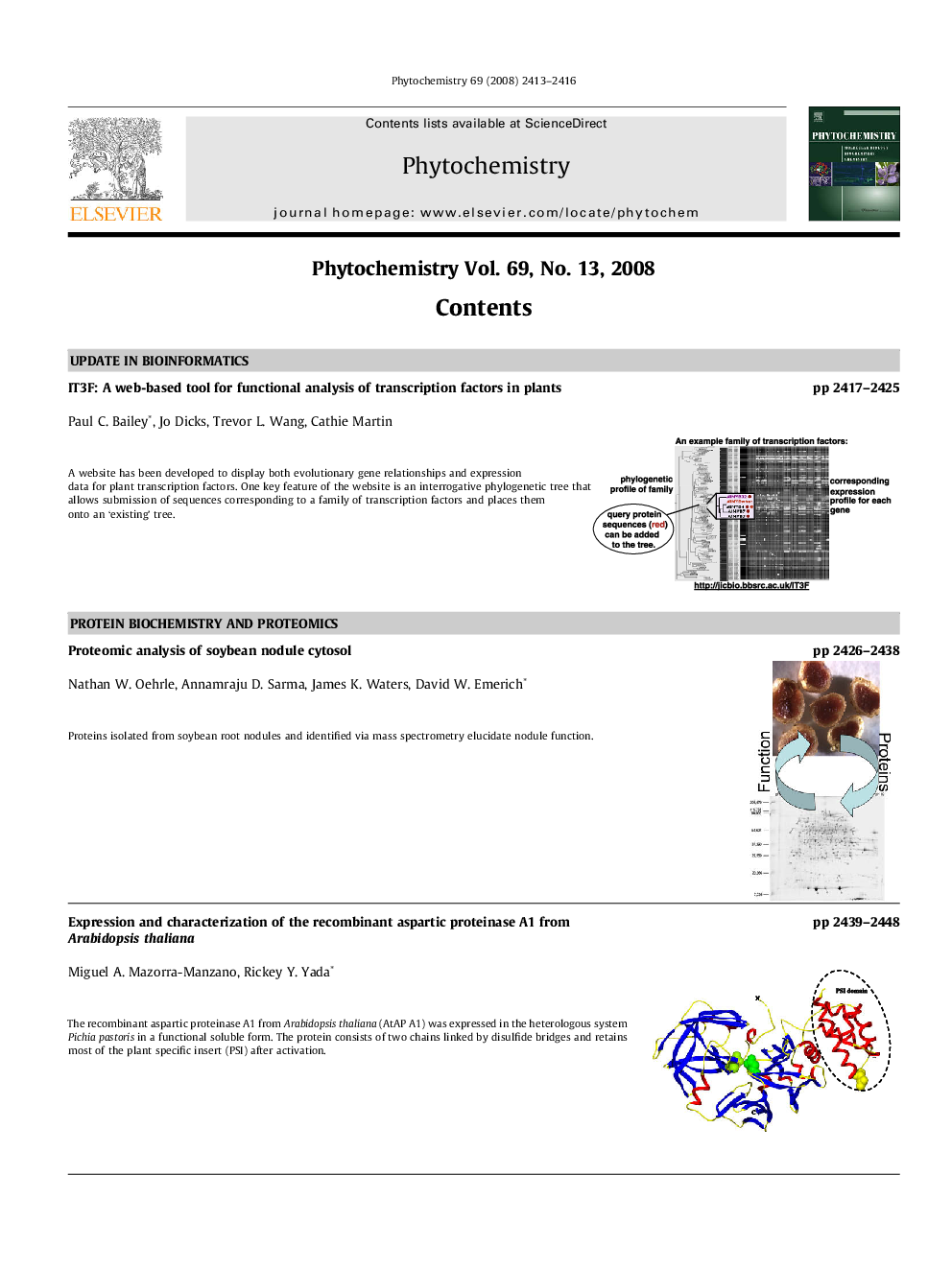 Graphical Contents List