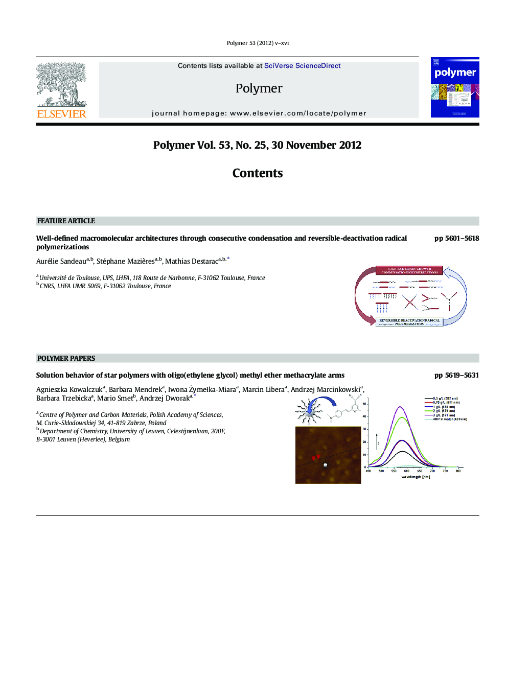 Graphical Contents list & Author index