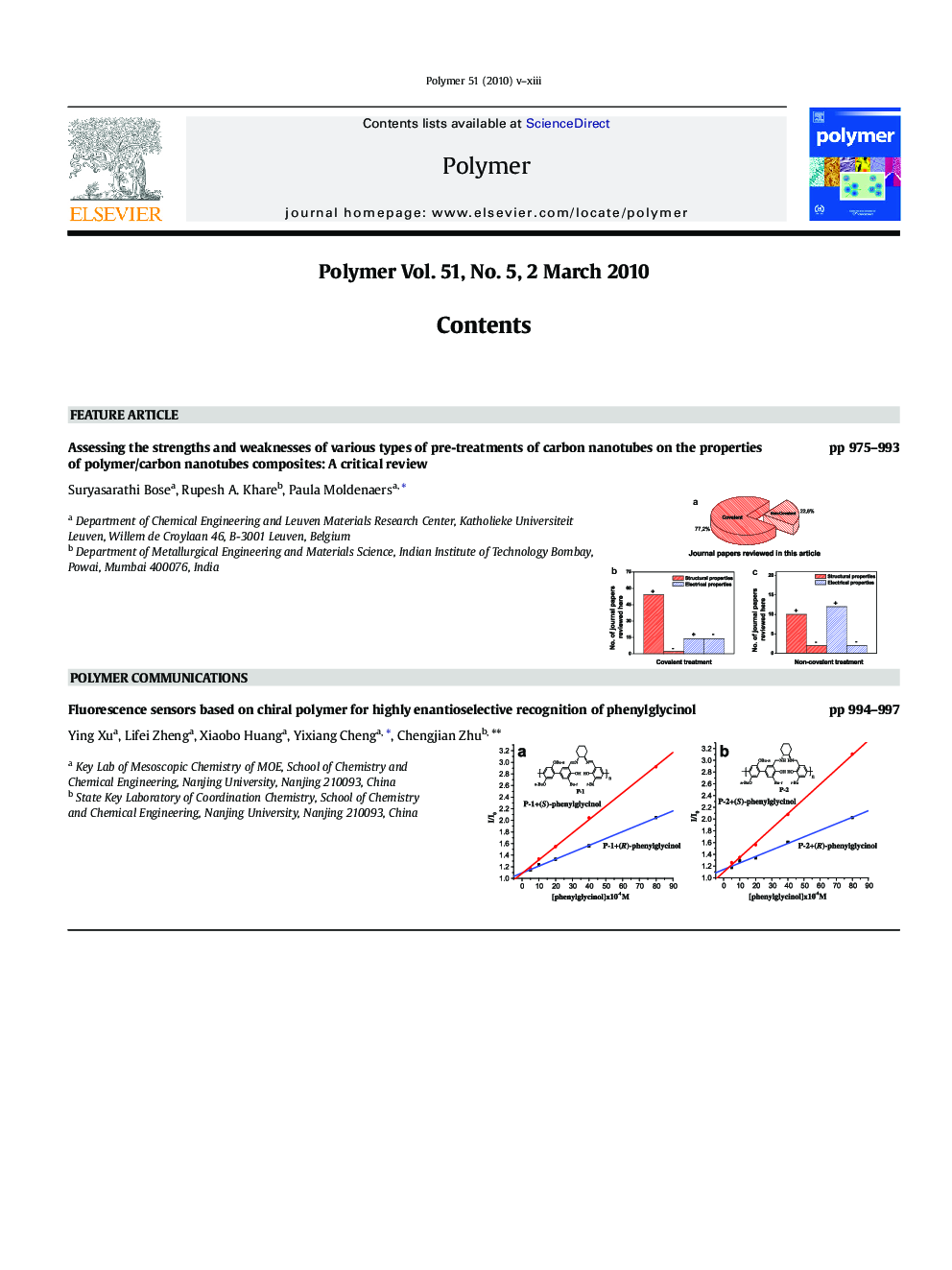 Graphical Contents list & Author index