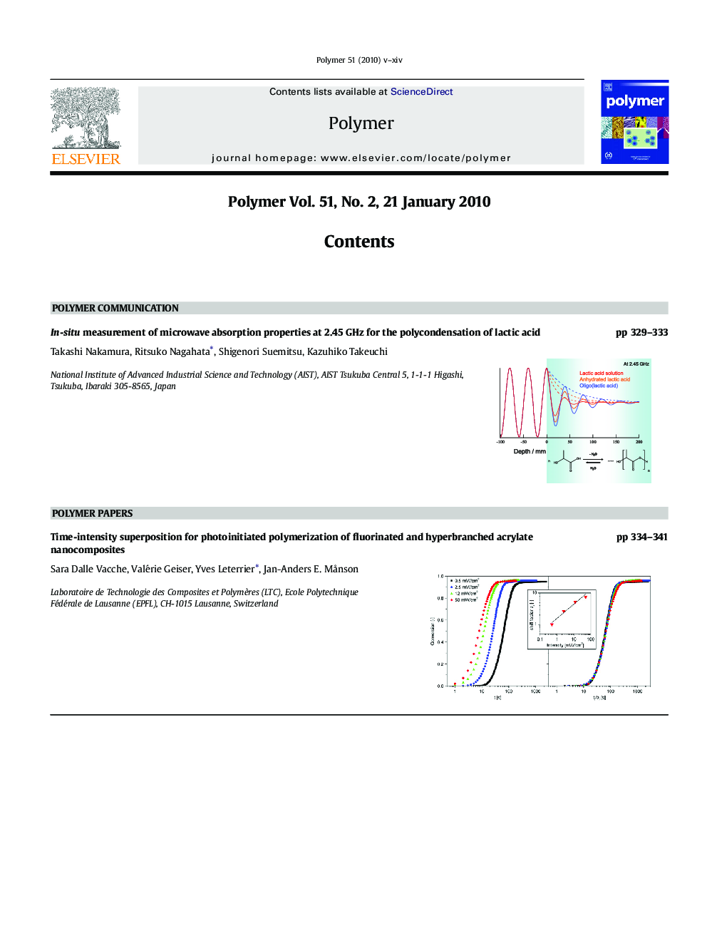 Graphical Contents list & Author index