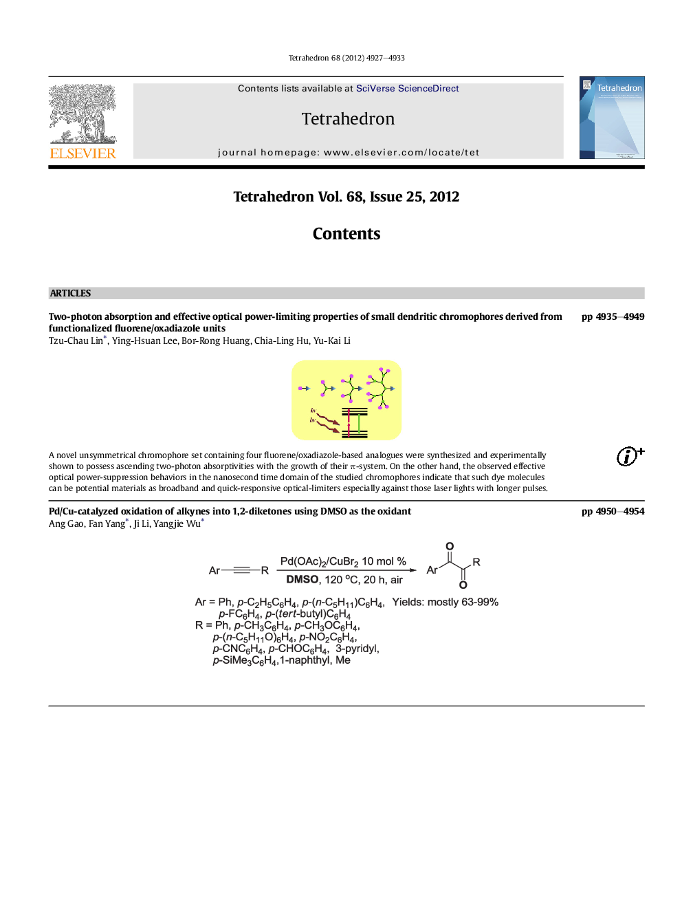Graphical contents list