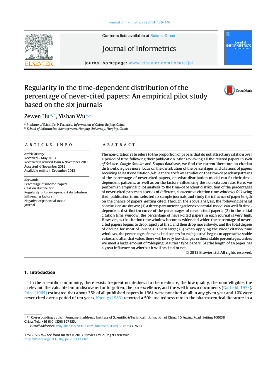 Regularity in the time-dependent distribution of the percentage of never-cited papers: An empirical pilot study based on the six journals