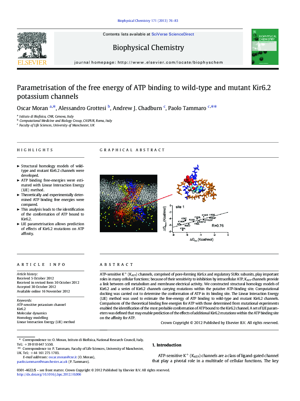 Parametrisation of the free energy of ATP binding to wild-type and mutant Kir6.2 potassium channels